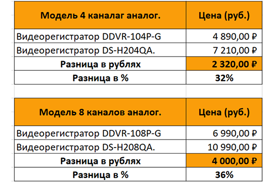 Таблица сравнения